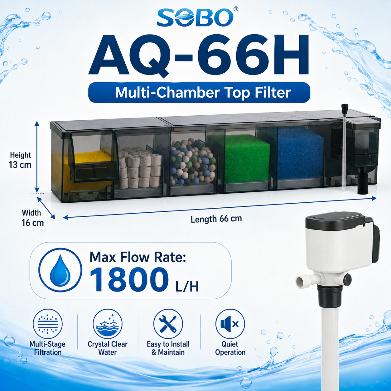 Sobo Top Filter