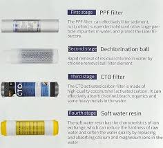 4Stage Unit For Dechlorination & Softened Water