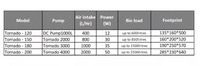 Mantis Tornado Protein Skimmer
