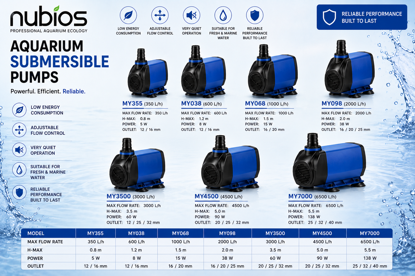 Nubios Submersible Pump
