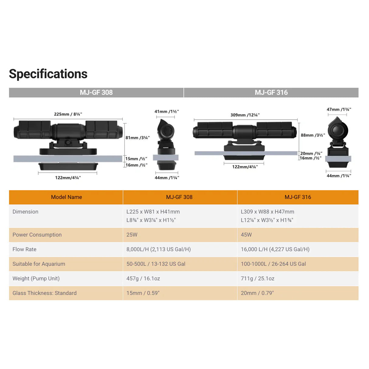 Maxspect Gyre-Flow Pump MJGF Edition