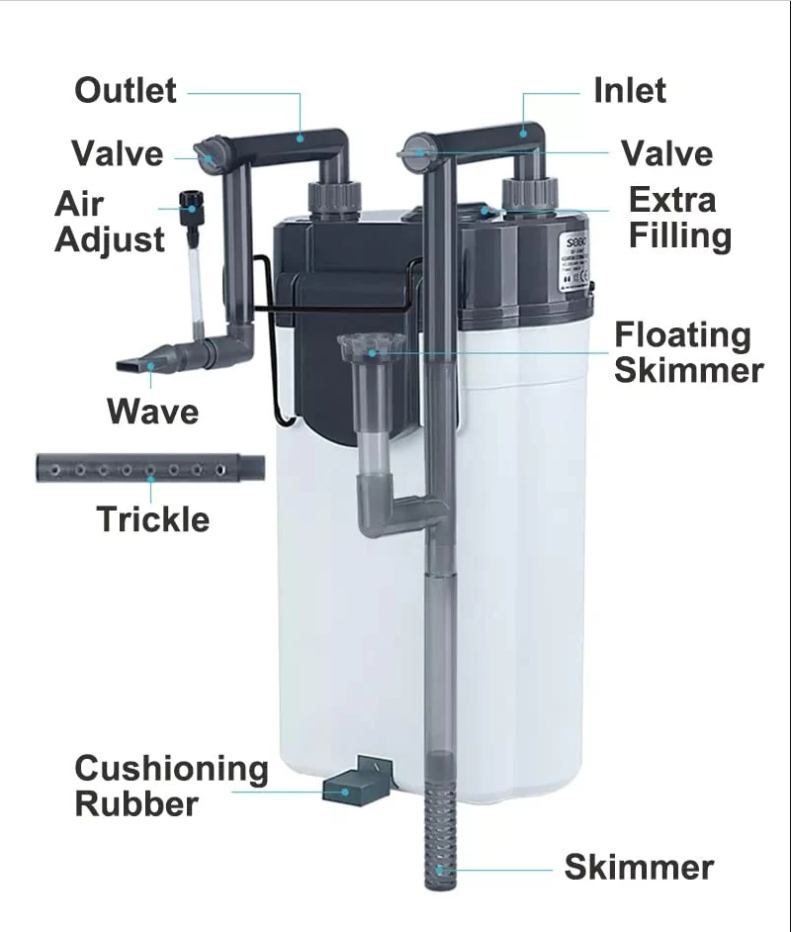 Sebo External Filter
