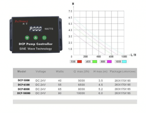 Jebao DCP Controllers