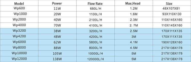 Bubble Magnus Rock WP600-10000 Pumps
