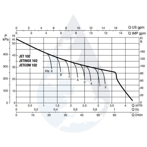 DAB Self Priming Pump - Jetcom 102M 0.75KW 230V