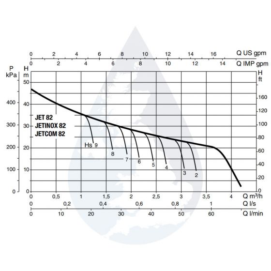 Dab Self Priming Pump - Jetcom 82M 0.6KW 230V