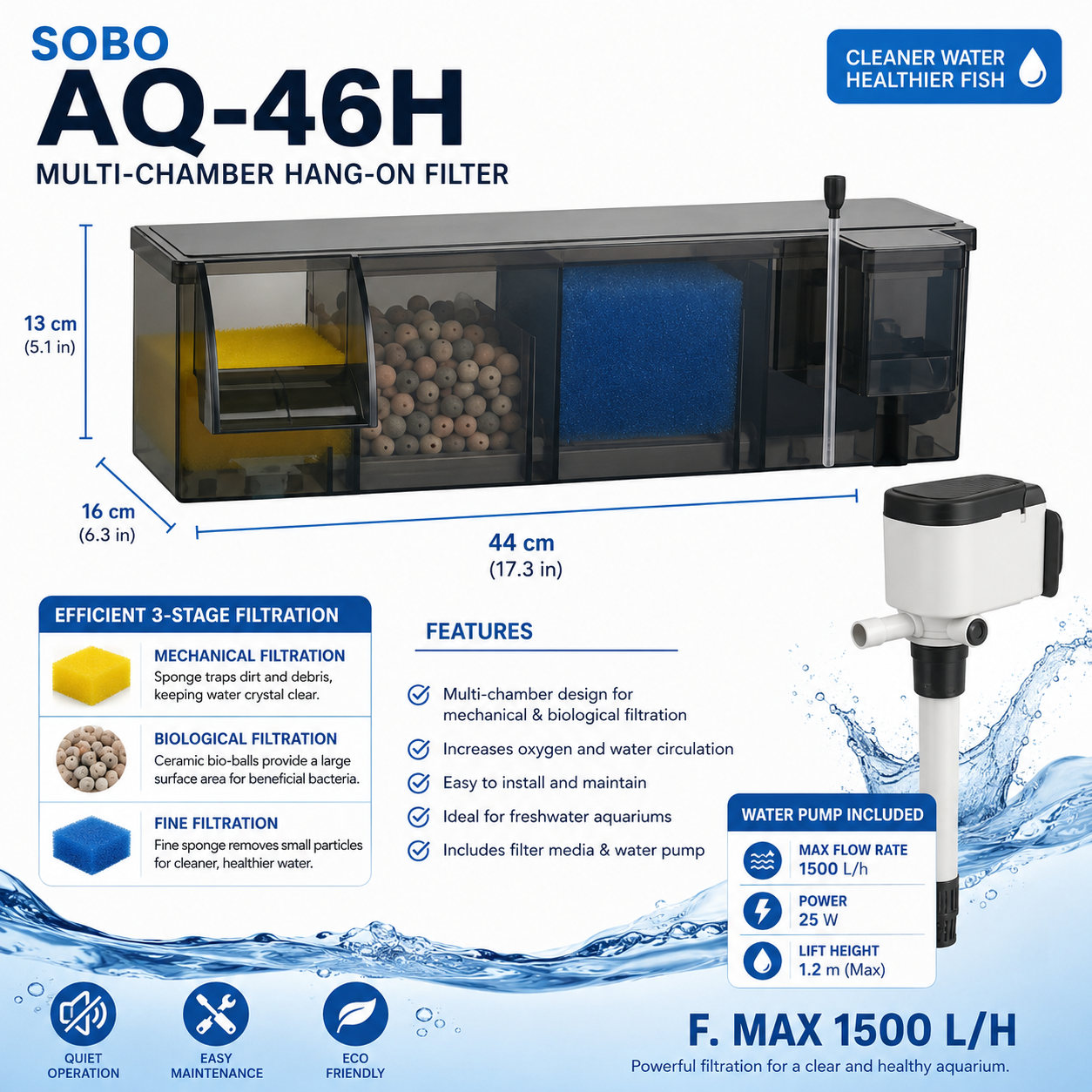 Sobo Top Filter