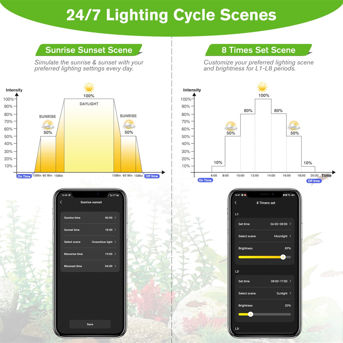 Hygger Aquarium Bluetooth LED Light