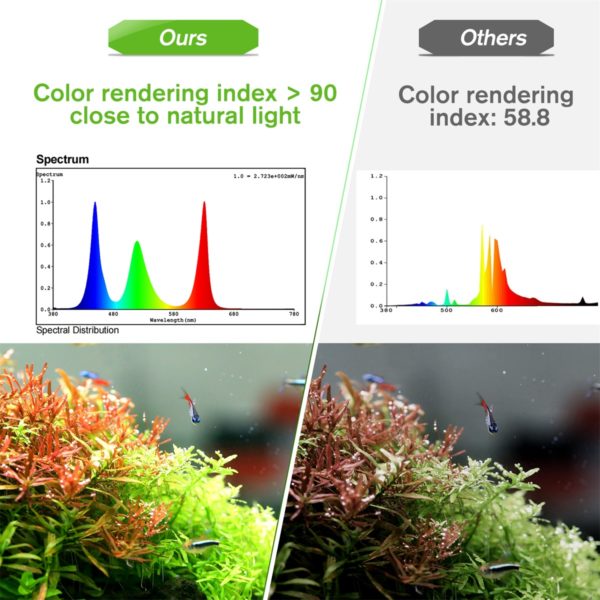 Hygger Aquarium Bluetooth LED Light