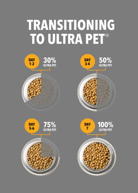 Ultra Cat Metabo-Lite 4Kg