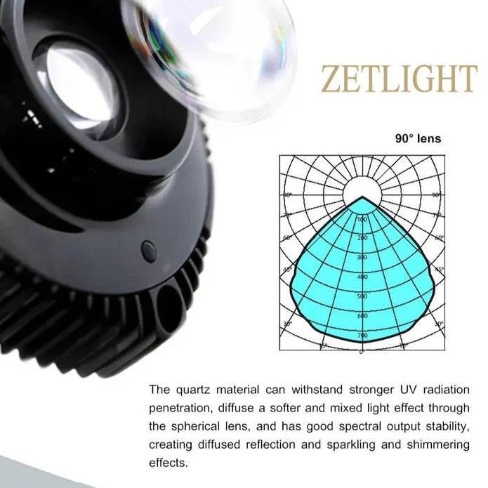 Zetlight X9 Pro 96w Led Unit