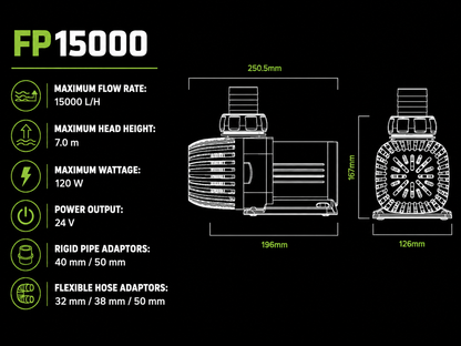 Funktion DC Return Pump