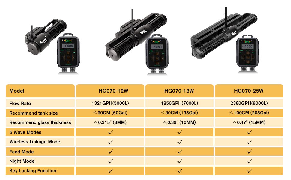 Hygger Cross-Flow Wave Pump