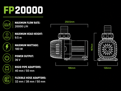Funktion DC Return Pump