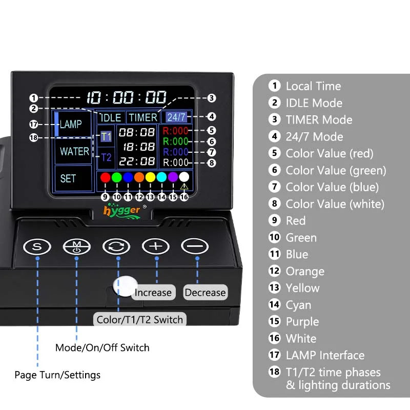 Hygger Sense Aquarium Led Units