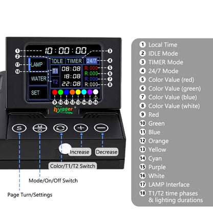 Hygger Sense Aquarium Led Units