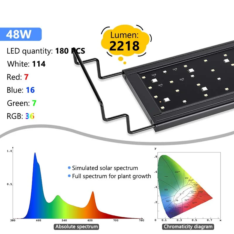 Hygger Sense Aquarium Led Units