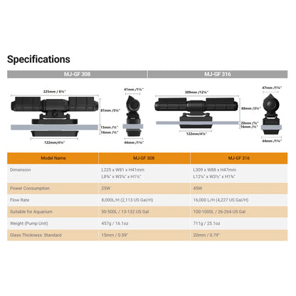 Maxspect Gyre-Flow Pump MJGF Edition