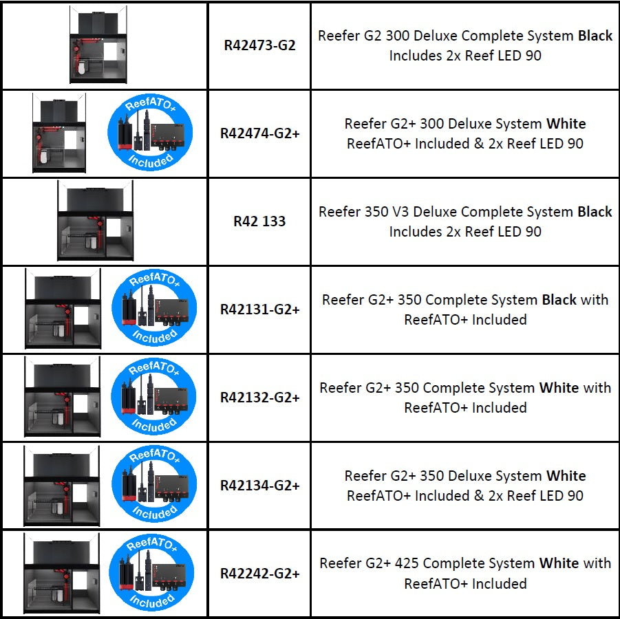 Red Sea Reefer G2+ Deluxe Tanks