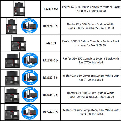 Red Sea Reefer G2+ Deluxe Tanks