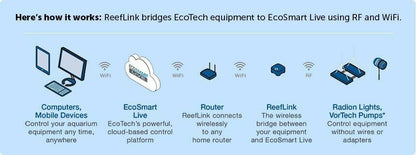 EcoTech Marine ReefLink Radion WiFi Controller