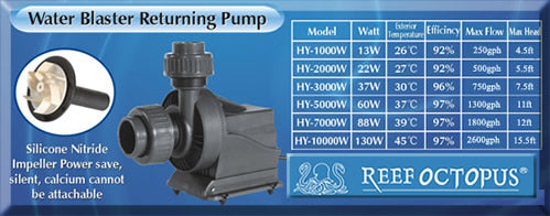 Reef Octopus Water Blaster Pumps