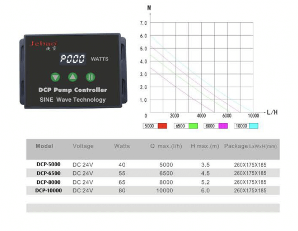 Jebao DCP Controllers