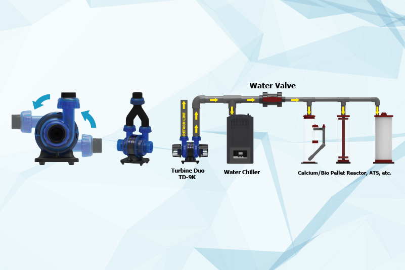 Maxspect Turbine Duo 6-9K Pumps