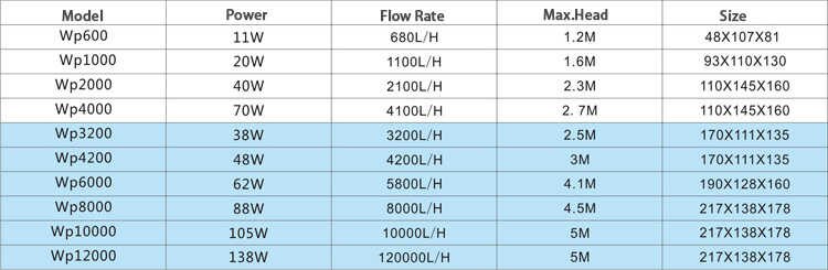 Bubble Magnus Rock WP600-10000 Pumps