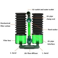 QS100-200A Bio Sponge Filter